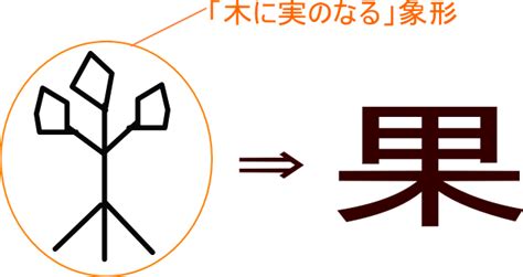 女土土|「娃」という漢字の意味・成り立ち・読み方・画数・部首を学習